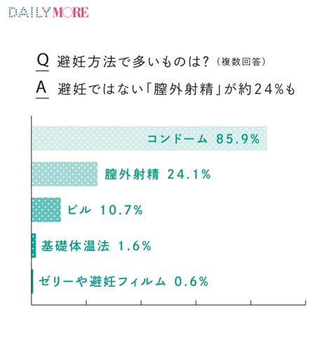 初体験の平均年齢は191歳！ 約4割が大学世代で経験 2000人の女性に聞いた「性とセックス」リアル白書【モア・リポート2017】 More