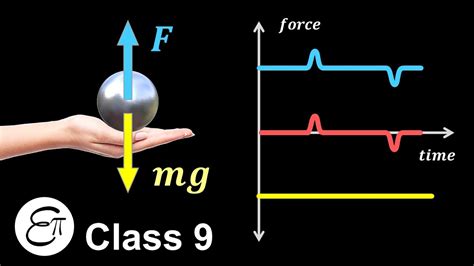 Force Required To Lift An Object Against Gravity Work And Energy