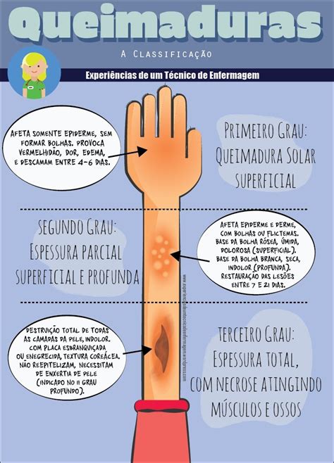 Mapas Mentais Sobre Queimadura Study Maps