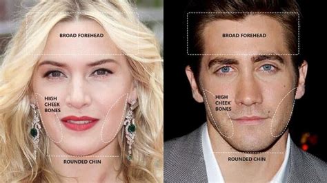 Oval Face Shape Celebrities