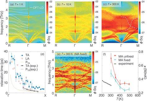 Individual Aihp Nw Is Suspended Between Two Membranes The Transport