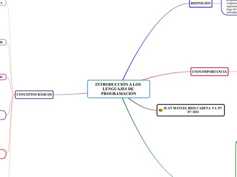 INTRODUCCIÓN A LOS LENGUAJES DE PROGRAMACI Mind Map