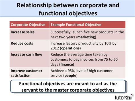 Business Goals Objectives Examples Colororient