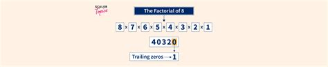 Trailing Zeros in Factorial - Scaler Topics