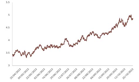 Pictet AM Barometer Geopolitische Risiken Werfen Schatten Auf Aktien