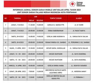 Jadwal Mobil Unit April 2023 PMI