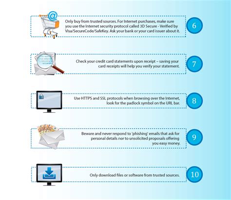 10 Common Sense Tips To Avoid Becoming A Fraud Victim Europol