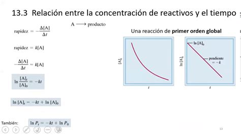 Reacciones De Primer Orden Youtube