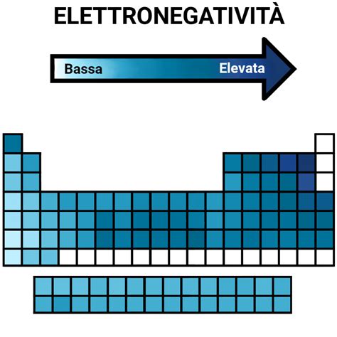 Gli Errori Nelle Analisi Volumetriche