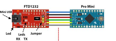 Set up FTDI Connection For Arduino on M1 Silicon Macs 2023 | by Ruperthart | Medium