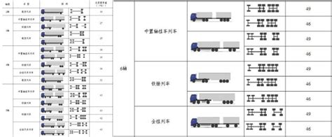 货车核载吨位明细表 有驾