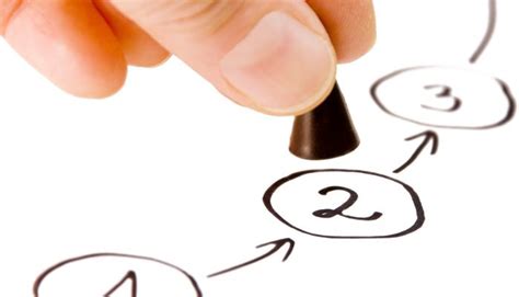 risk analysis  change management effectively