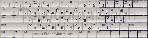 Punjabi Asees Font Keyboard Layout In White ~ Knowledge Bite