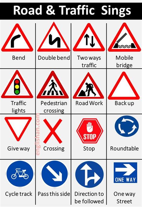 Traffic Signs with Meanings | Traffic signs, All traffic signs, Traffic ...