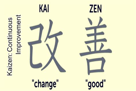 Philosophy Of Kaizen For Continuous Improvement