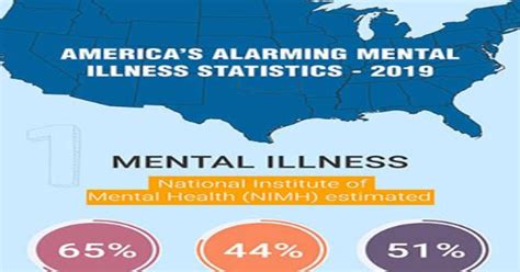 Americas Alarming Mental Illness Statistics 2019 Infographic