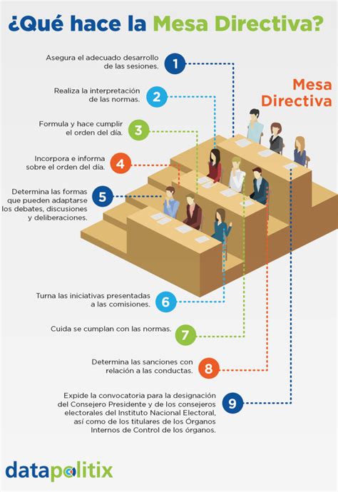 ¿qué Hace La Mesa Directiva Sustava