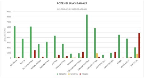 Yuk Menilik Masyarakat Pesisir Suku Bajo Dalam Kesiapan Mitigasi