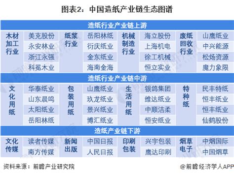 【干货】造纸行业产业链全景梳理及区域热力地图行业研究报告 前瞻网