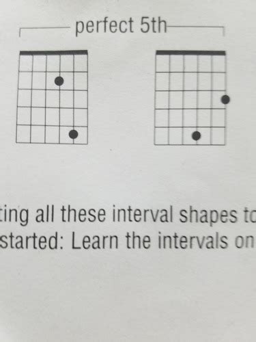 Scale Intervals Flashcards Quizlet