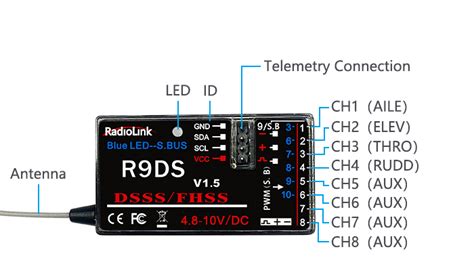 RADIOLINK R9DS 10 CH 2 4GHz DSSS FHSS Receiver Team NCRC