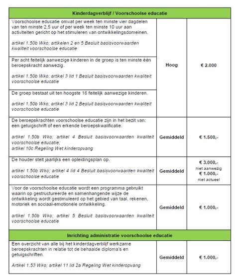 Beleidsregels Handhaving Wet Kinderopvang Gemeente Landgraaf