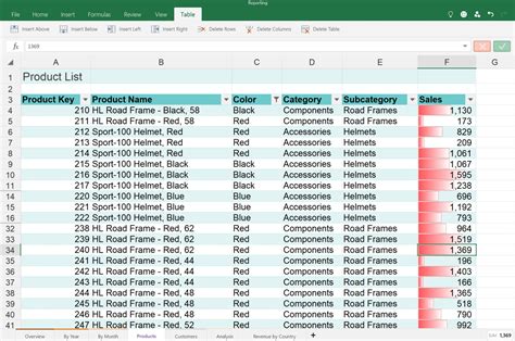 Stock Inventory Excel Template | Homebiz4U2Profit for Excel Spreadsheet ...