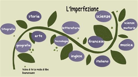 Tesina Sull Imperfezione By Hiba Boumarouane On Prezi