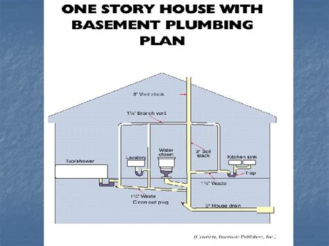 Lesson 15 Understanding And Designing Plumbing Systems Next