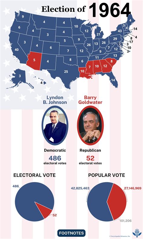 United States presidential election of 1964 | LBJ vs. Goldwater ...