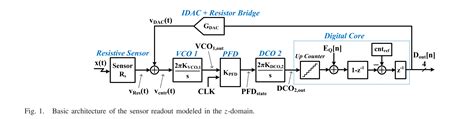 Control System Stf From Vco Signal Flow Graph Electrical