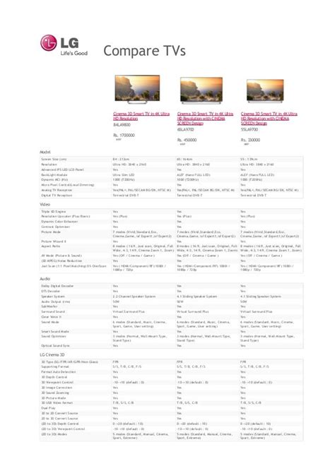 Comparison of 84, 65 and 55 inch LG 4K ULTRA HDTV