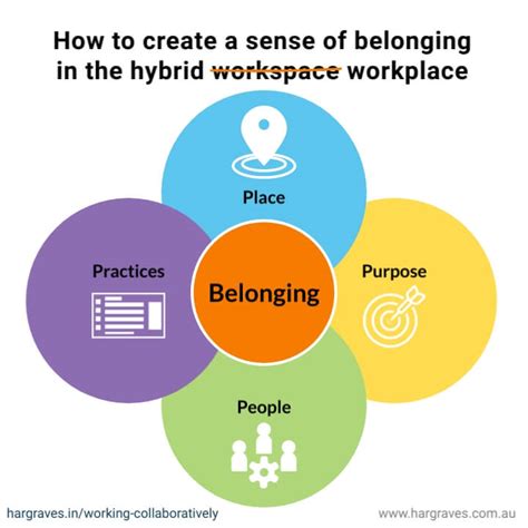 How Do We Create A Sense Of Belonging In The Hybrid Workplace