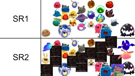 Chart For All The Slimes So Far Seen In Slime Rancher 2 Credit In