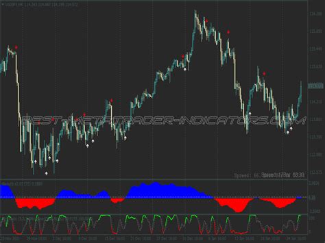 Winning Points Trading System ⋆ New Mt4 Indicators Mq4 Or Ex4 ⋆