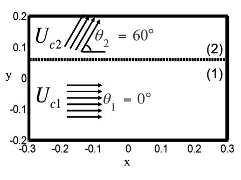 Schematic Sketch Of The Inhomogeneous Turbulent Pressure Field That Can