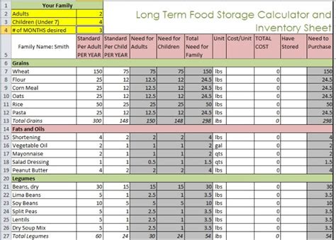 Home Food Inventory Spreadsheet ~ MS Excel Templates