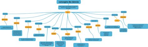 Mapa Conceptual De Lenguaje Png Nietma Porn Sex Picture