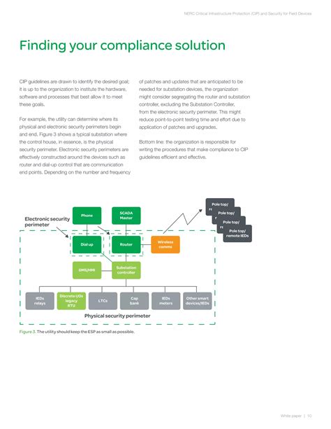 Nerc Critical Infrastructure Protection Cip And Security For Field