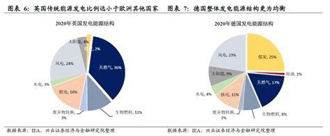 欧洲能源危机：原因为何，风险在哪？欧洲新浪财经新浪网