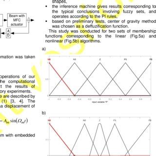 Diagram of the feedback control system | Download Scientific Diagram