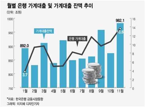 한국경제 Amerjitdoyle