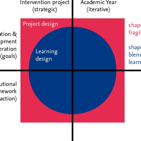 The analytical lens comprises four distinct perspectives on two ...