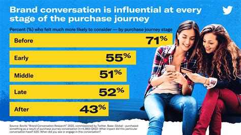 What Is Conversational Commerce And Why Does It Matter For Brands