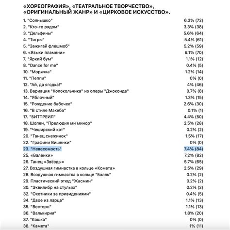 Стать Звездой! Международный конкурс | ВКонтакте