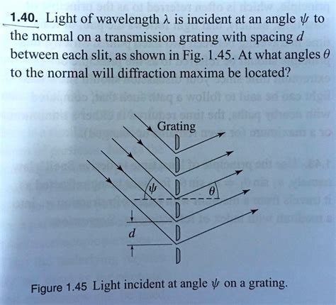 SOLVED 1 40 Light of wavelength Î is incident at an angle Î to the