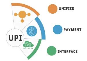 RBI Embraces Conversational AI And Offline Payments Using UPI