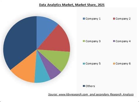 Data Analytics Market Size Share Growth Forecast To 2030