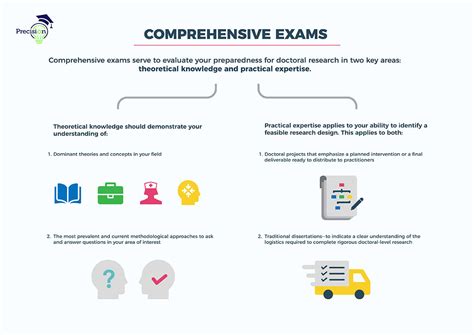 Comprehensive Exams