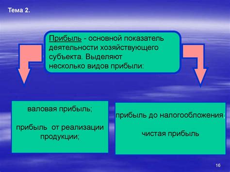 Управление финансовыми ресурсами организации на различных стадиях ...